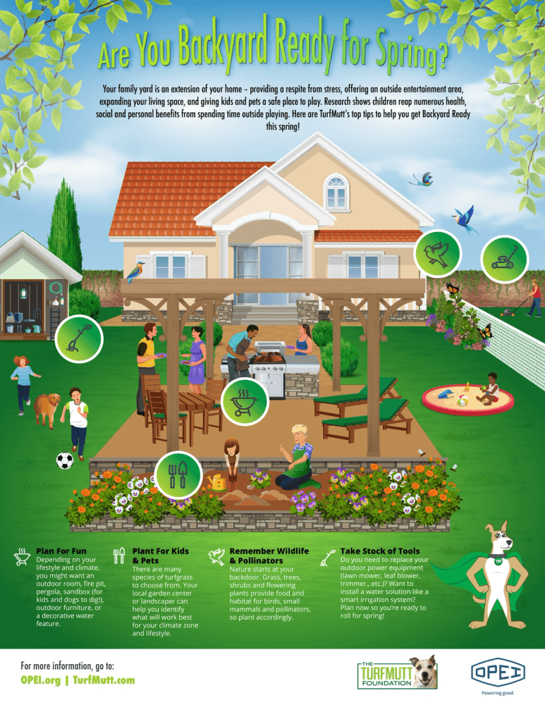 Backyarding Infographic: Are You Backyard Ready for Spring? - The TurfMutt Foundation